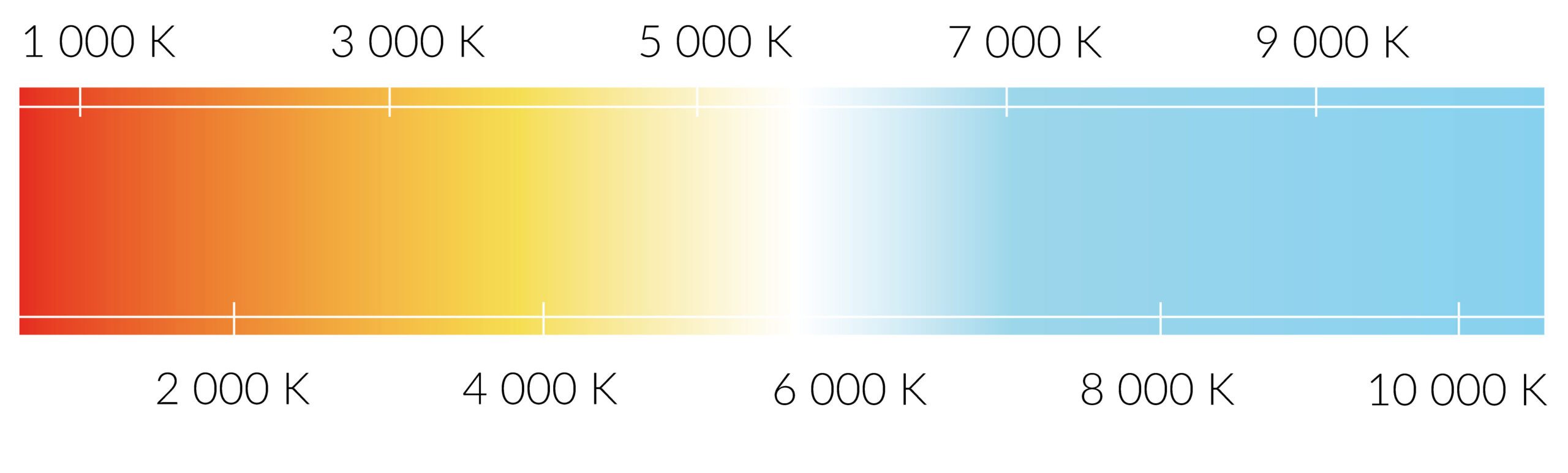 schéma température de couleur 2