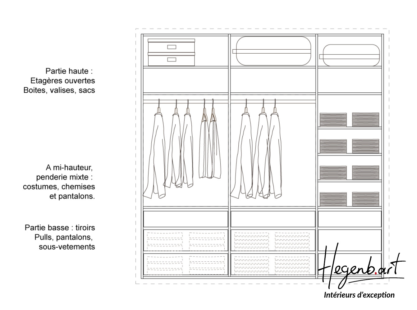 plan type dressing sur mesure hegenbart menuiserie rousset plan type dressing sur mesure simple et pratique mixte