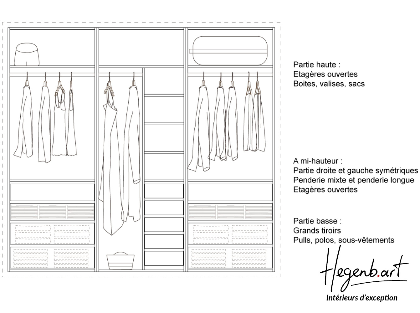 plan type dressing sur mesure couple hegenbart menuiserie aix en provence plan type dressing sur mesure pour couple avec penderie vestes et hauts, penderie robe longue et manteaux, tiroirs et étagères pour vêtements pliés