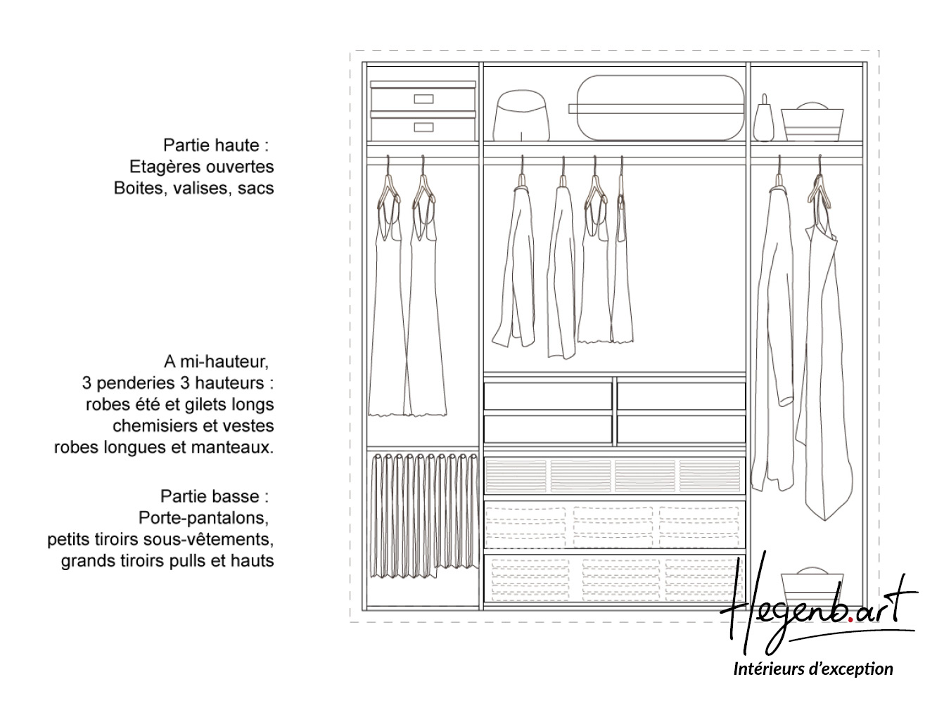 plan type dressing sur mesure femme hegenbart menuiserie marseille plan type dressing sur mesure femme, penderie robe courte et longue, penderie hauts et vestes, tiroirs sous vêtements et habits de sports et pulls, porte-pantalon