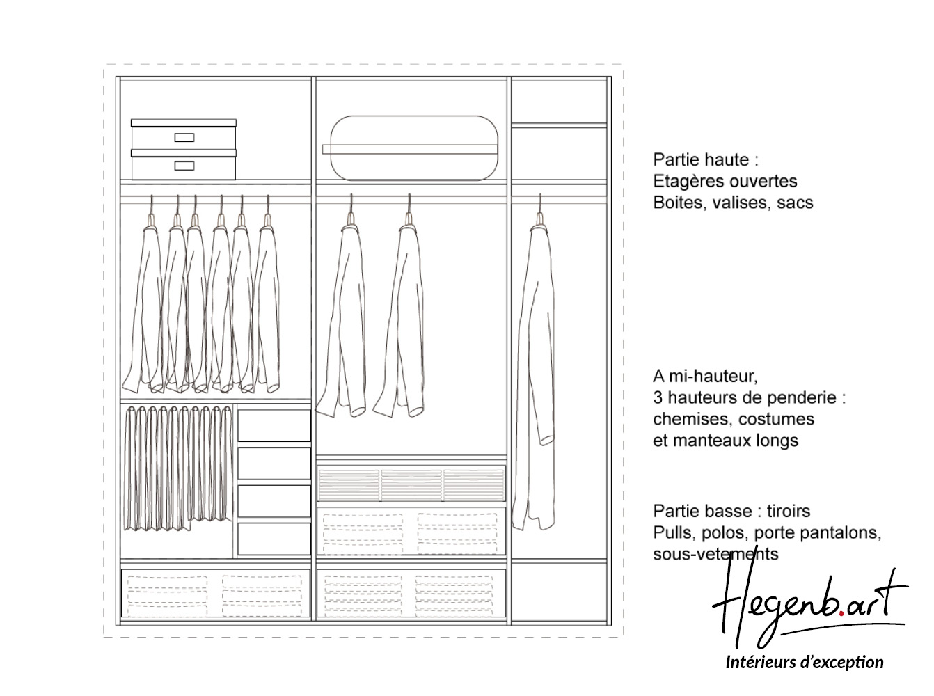 plan type dressing sur mesure simple et pratique hegenbart fabricant dressings sur mesure plan type dressing sur mesure avec penderie veste et chemise et manteaux, porte pantalon, tiroirs